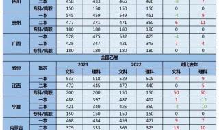 2023高考专科投档线哪里查 2023大专录取分数线