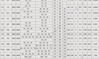 柱销联轴器 柱销联轴器