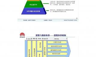 质量管理体系文件