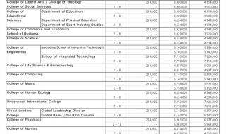 延世大学世界排名 延世大学世界排名
