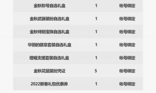 dnf仓库等级顺序 dnf账号金库升级