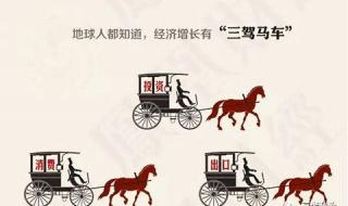 中国经济三驾马车