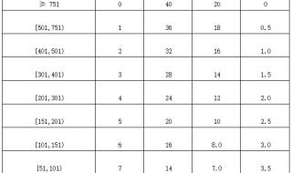 乒乓球双打顺序示意图 乒乓球双打顺序示意图