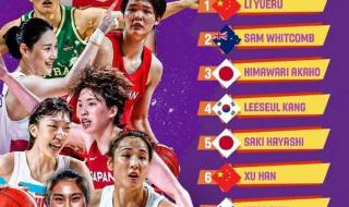 全运会辽宁男篮排名 全运会辽宁男篮排名