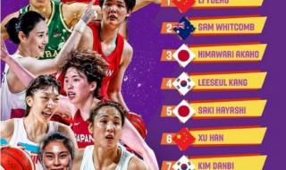 wnba历史排行榜 wnba排名最新
